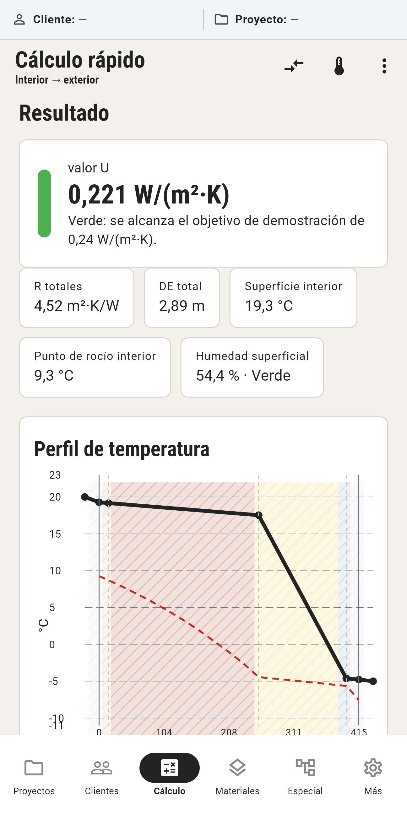 Resultado del cálculo U-CalQ: valor U 0,221 W/(m²·K) y curva de temperatura