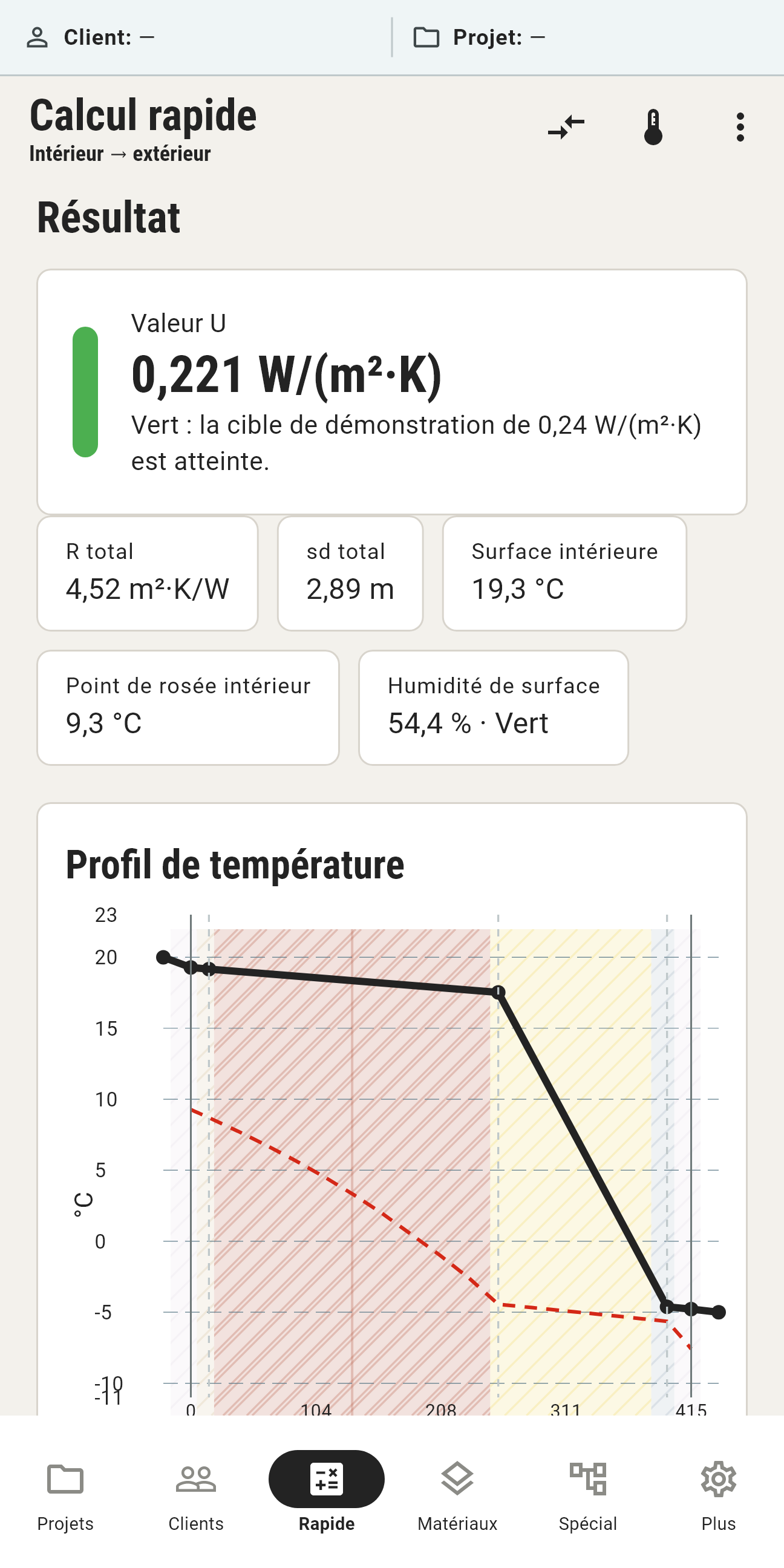 Résultat du calcul U-CalQ : valeur U 0,221 W/(m² K) et courbe de température