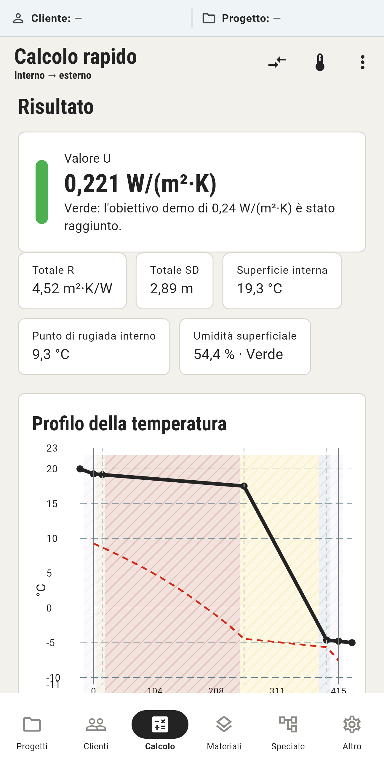 Risultato del calcolo U-CalQ: valore U 0,221 W/(m² K) e curva della temperatura